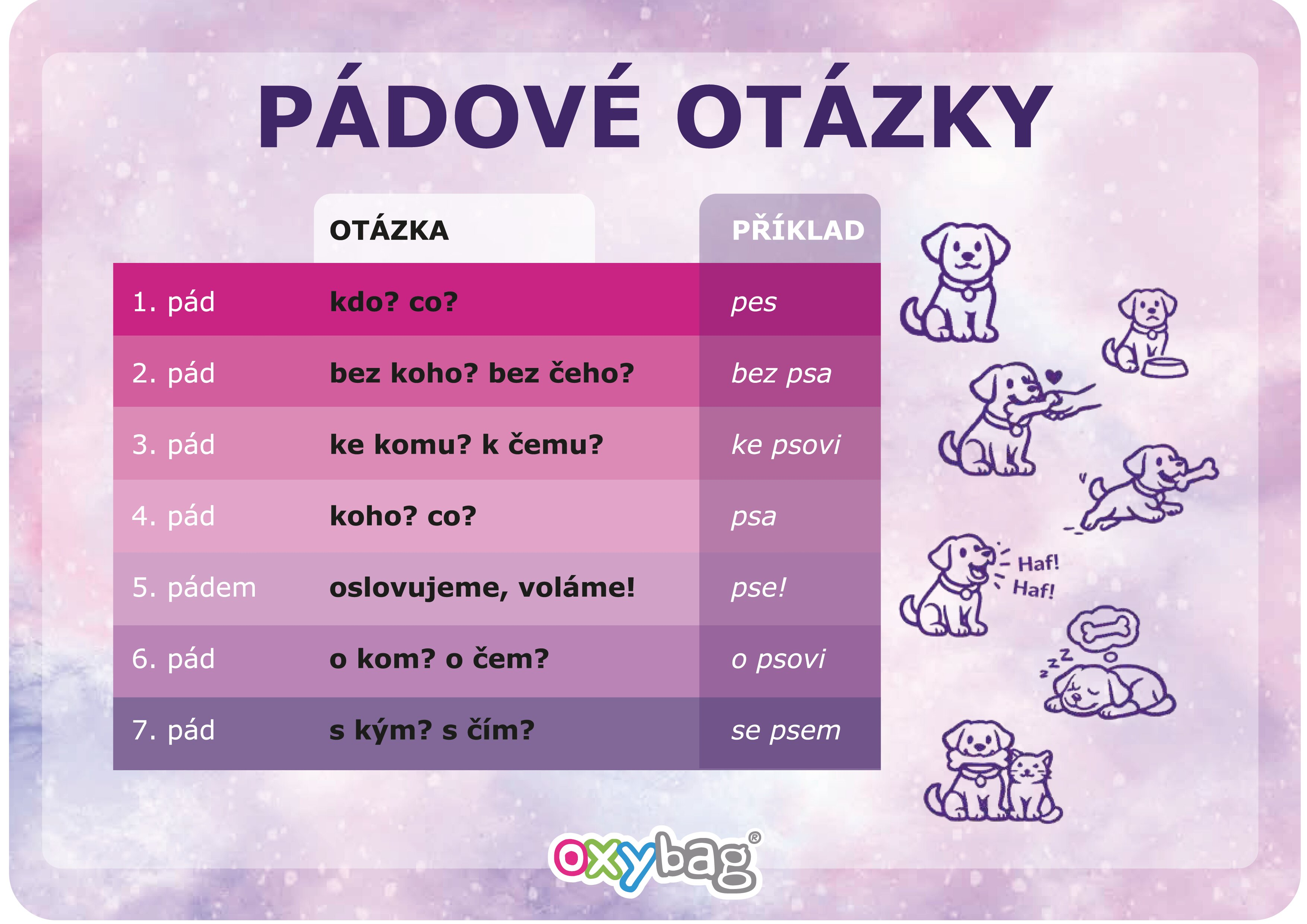 Vzdělávací karty A4 Motýl sada